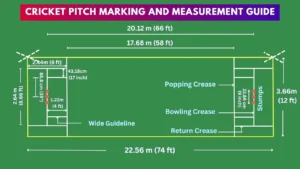 Cricket: A Game of Inches or Miles?